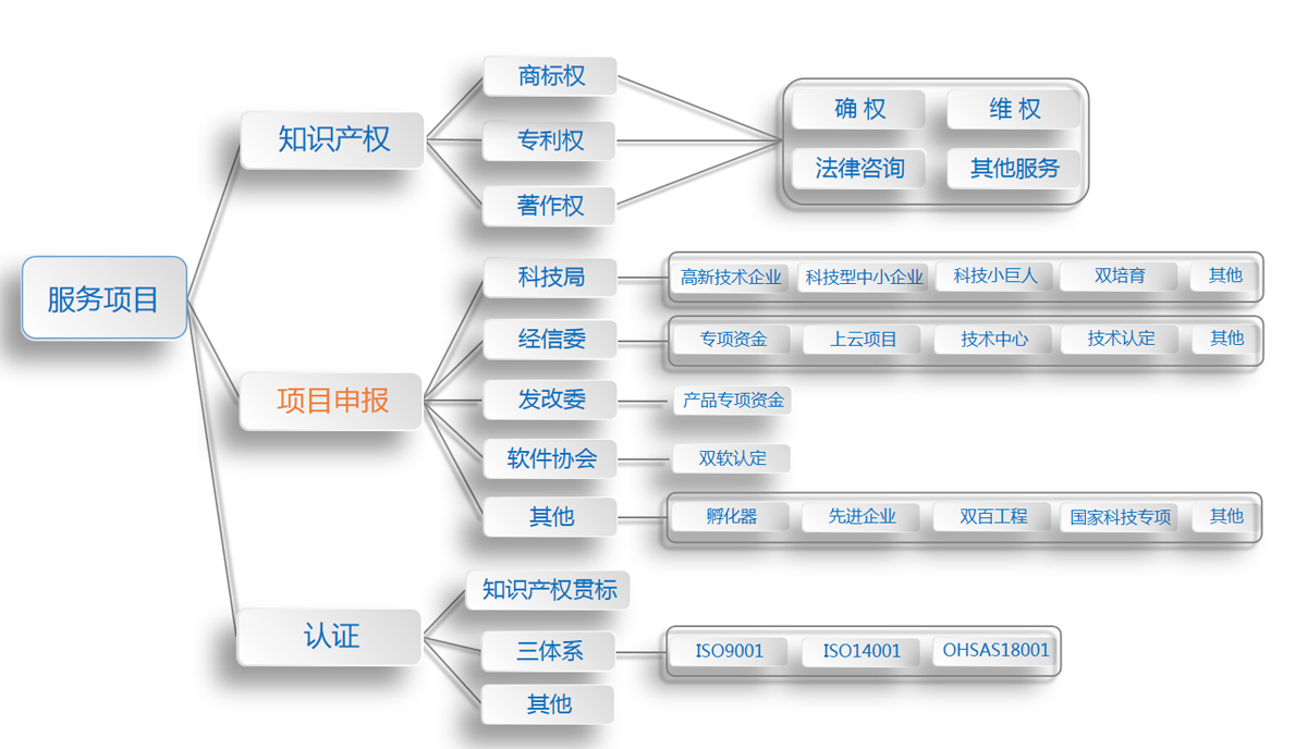 业务构造.png